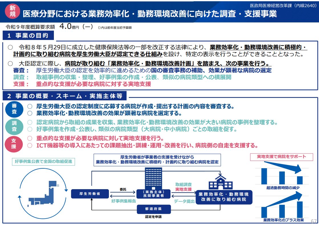 医療分野における業務効率化・勤務環境改善に向けた調査・支援事業