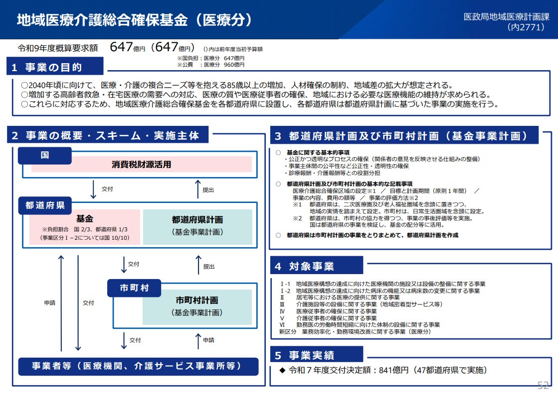地域医療介護総合確保基金（医療分）